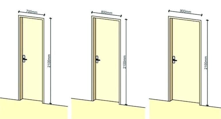 Kích thước của <yoastmark class=